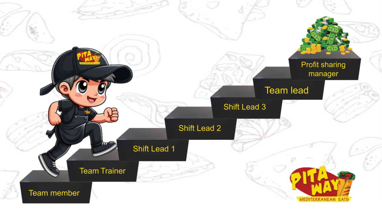Career growth at Pita Way